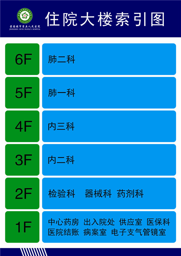 住院大楼索引图