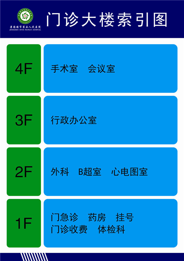 门诊大楼索引图