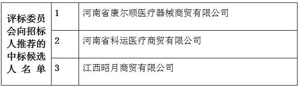 景德镇市第五人民医院病房隔帘采购询价项目中标排序公示