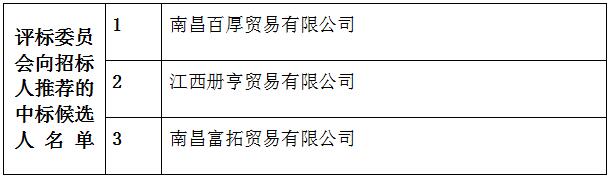 景德镇市第五人民医院肺功能检测仪采购询价项目中标排序公示