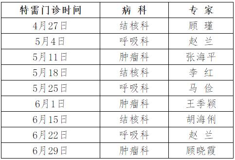 市五院正式开通与上海市肺科医院远程特需门诊
