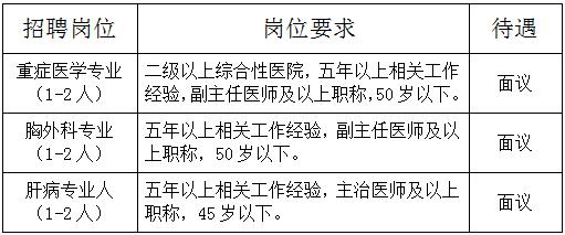 景德镇市第五人民医院招聘公告