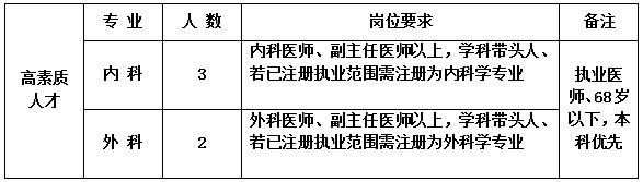 景德镇市第五人民医院2021年自主招聘