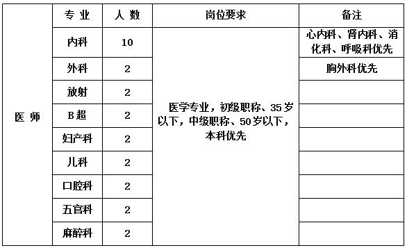景德镇市第五人民医院2021年自主招聘
