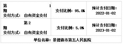 景德镇市第五人民医院项目网上竞价公告
