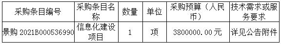 关于景德镇市第五人民医院信息化建设项目 (项目编号：JXYX2021-JDZ-33号)电子化公开招标公告