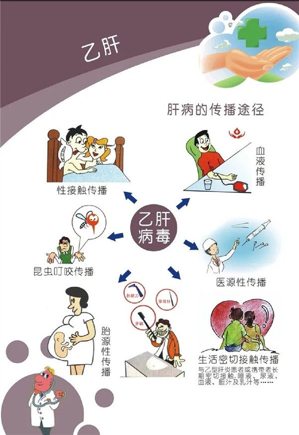 感染性疾病知多少？