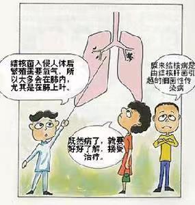 结核病防治小知识