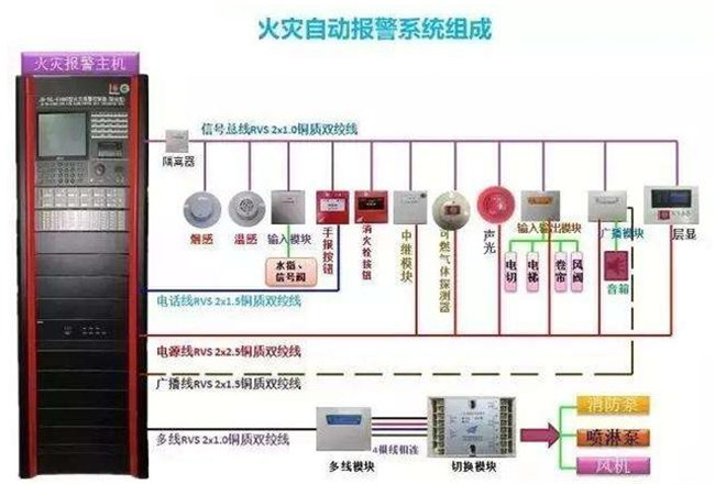 消防知识科普