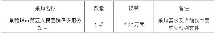 江西银信工程造价咨询有限公司关于景德镇市第五人民医院保安服务项目（JXYX-2022-竞46号）的竞争性磋商采购公告