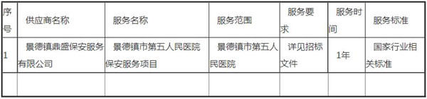 江西银信工程造价咨询有限公司关于景德镇市第五人民医院保安服务项目结果公示