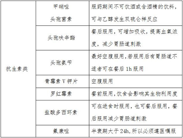 餐前or餐后？呼吸科常用口服药的服用注意事项