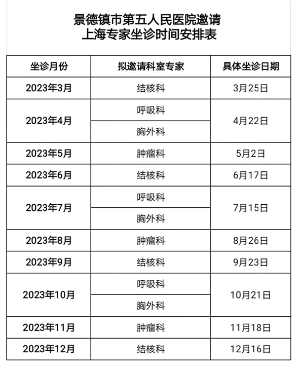 市五院特邀上海市肺科医院结核科专家来院坐诊