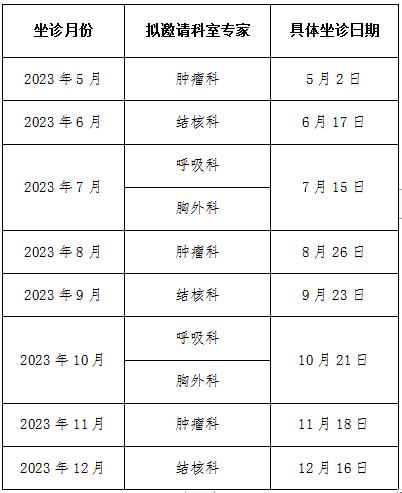 上海市肺科医院胸外科、  呼吸科专家来五院授课坐诊