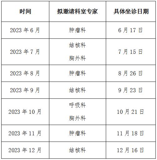 上海市华山医院呼吸科专家来五院坐诊