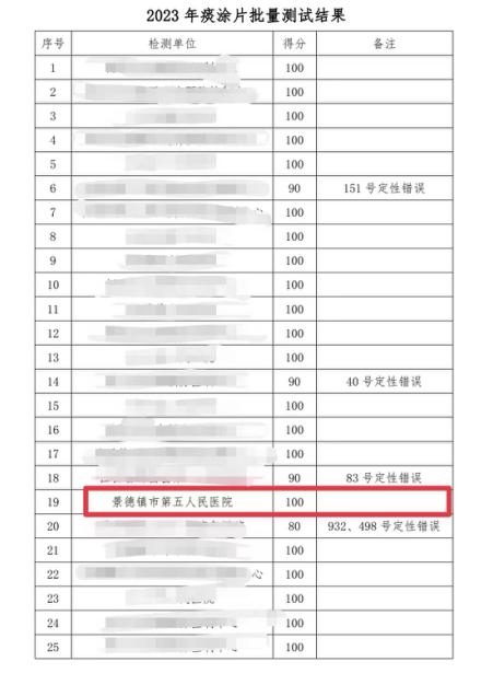 市五院满分通过2023年结核病痰涂片批量测试