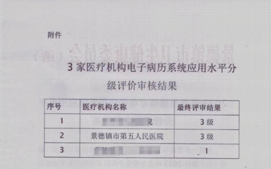 市五院电子病历系统功能应用水平获三级认定，医疗服务质量再上新台阶