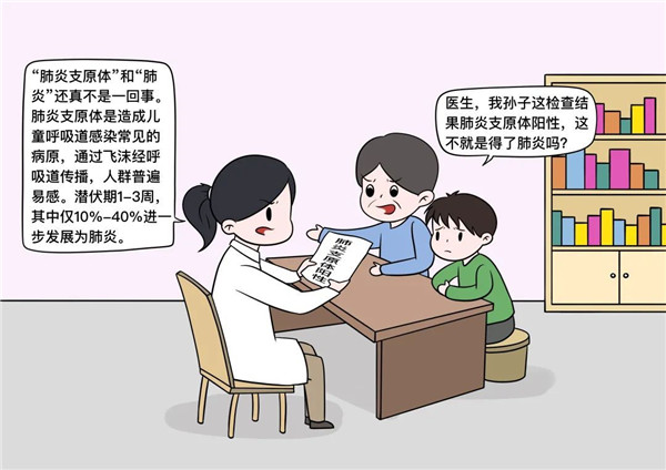 关于肺炎支原体，了解这些不恐慌