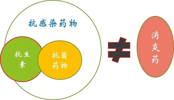 健康科普：怎么吃抗生素才不会产生太大的耐药性?