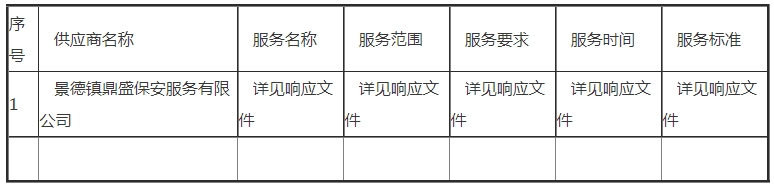 江西洎阳企业管理咨询有限公司关于景德镇市第五人民医院2024年度安保服务采购项目竞争性谈判成交公告