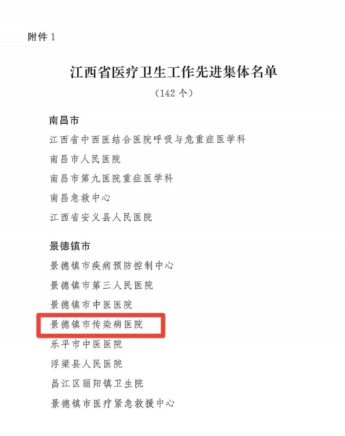 市五院荣获“江西省医疗卫生工作先进集体”称号