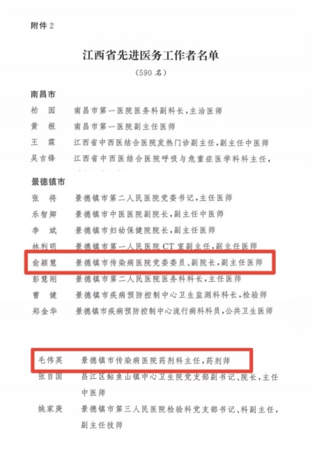 市五院荣获“江西省医疗卫生工作先进集体”称号