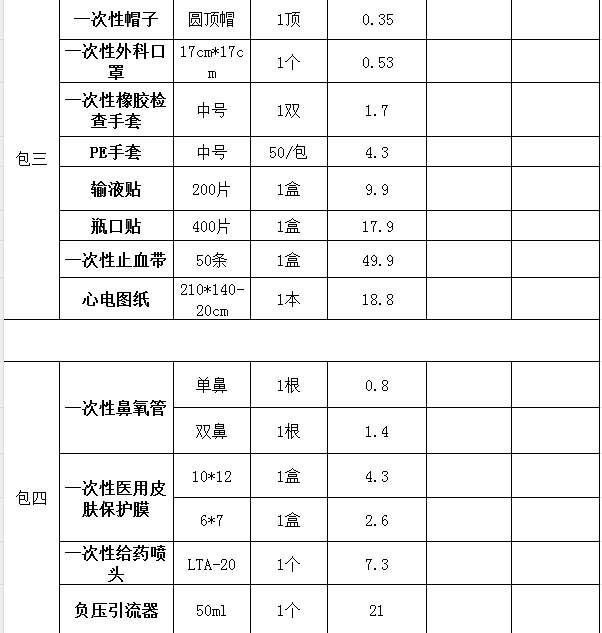 景德镇市第五人民医院医用耗材招标公告
