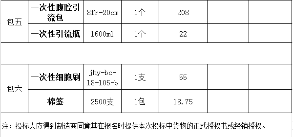 景德镇市第五人民医院医用耗材招标公告