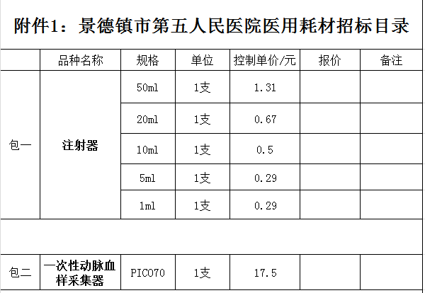 景德镇市第五人民医院医用耗材招标公告