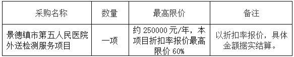 景德镇市第五人民医院外送检测服务项目招标公告