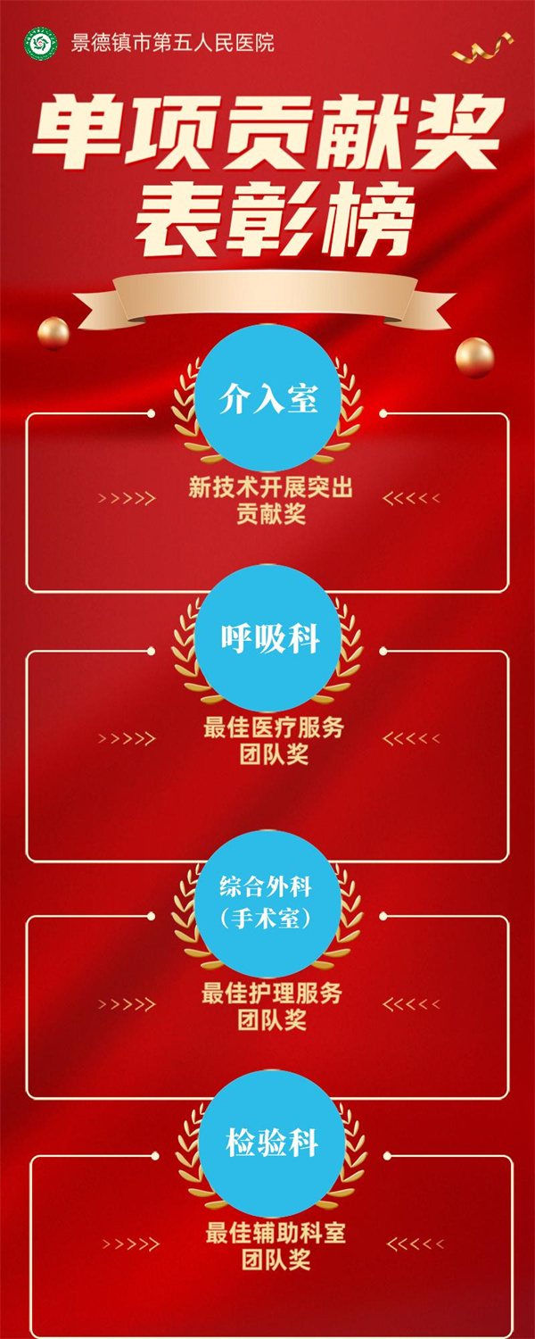 市五院召开2023年度“创先争优”表彰大会
