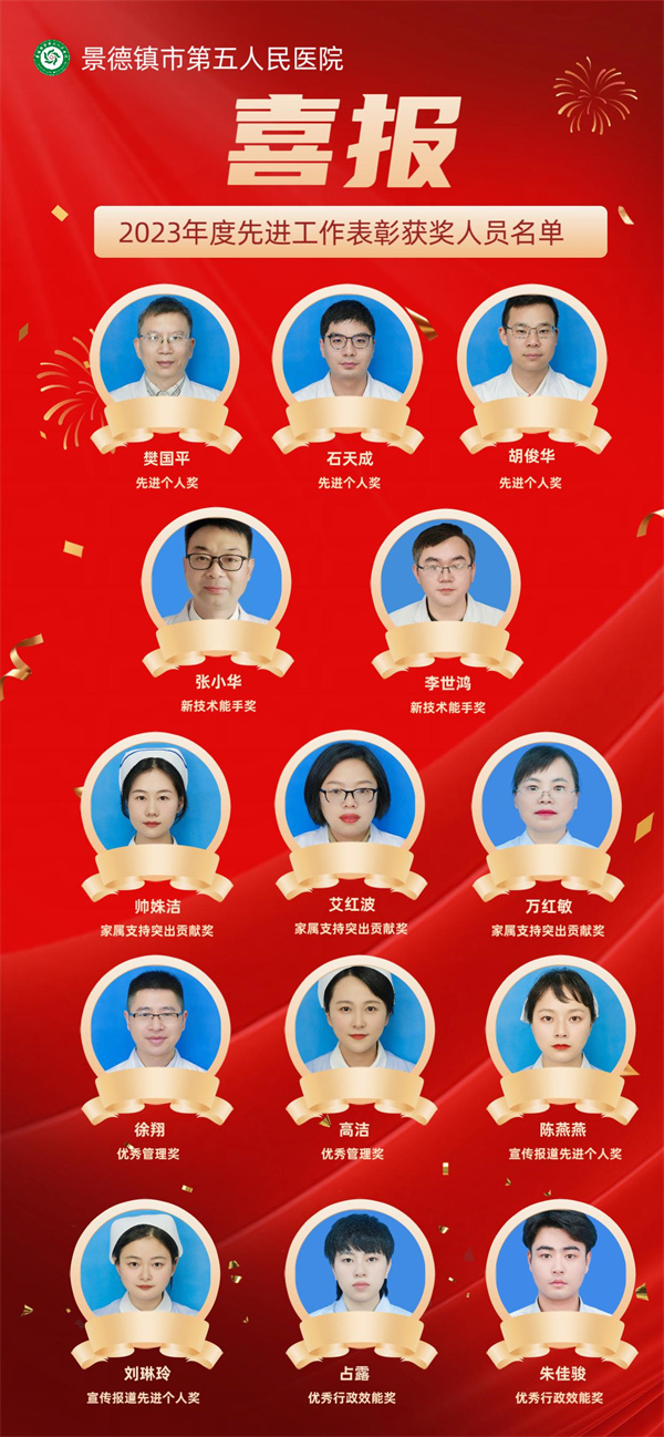 市五院召开2023年度“创先争优”表彰大会