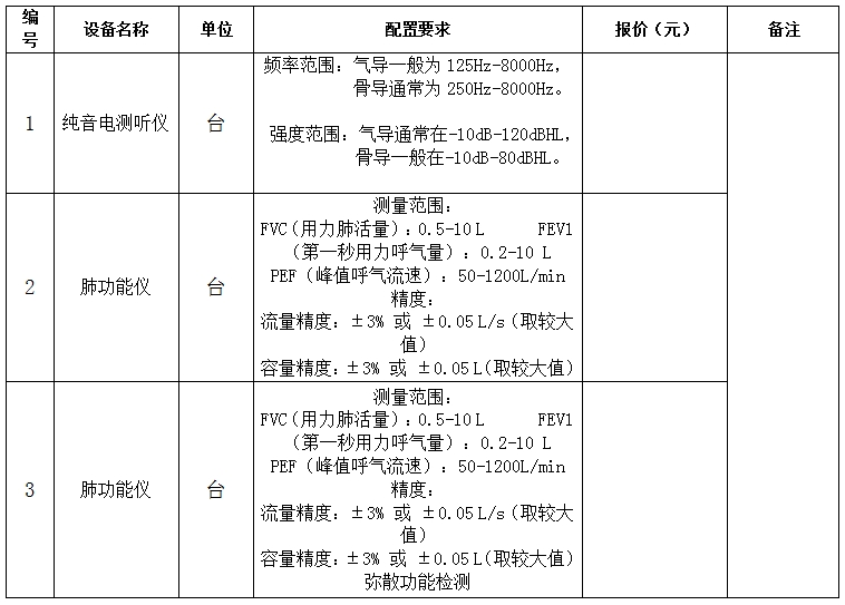 景市五院器械设备询价（一）