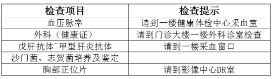 市五院健康管理中心开通“电子健康证”办理业务啦！