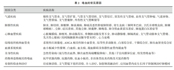 市五院综合内科成功实施经导管支气管动脉栓塞术