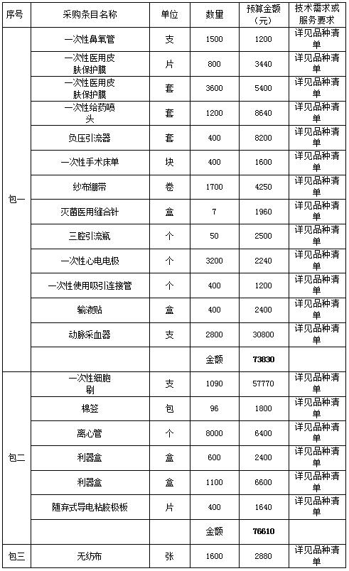 景德镇天河招标咨询有限公司关于江西省景德镇市第五人民医院医用耗材采购项目（招标编号：JDZTH2025-CS1030）招标公告
