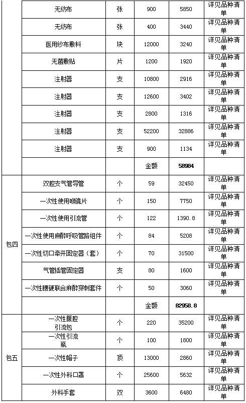 景德镇天河招标咨询有限公司关于江西省景德镇市第五人民医院医用耗材采购项目（招标编号：JDZTH2025-CS1030）招标公告