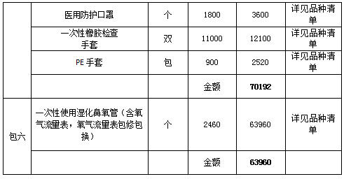 景德镇天河招标咨询有限公司关于江西省景德镇市第五人民医院医用耗材采购项目（招标编号：JDZTH2025-CS1030）招标公告