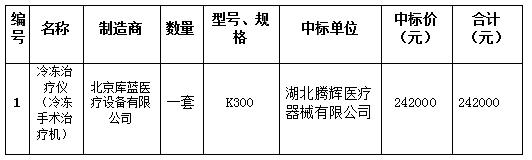 景德镇市第五人民医院冷冻治疗仪采购项目（JDZTH2025-CS1106）结果公示