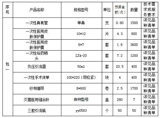 景德镇天河招标咨询有限公司关于江西省景德镇市第五人民医院医用耗材采购项目（招标编号：JDZTH2025-CS1210）招标公告