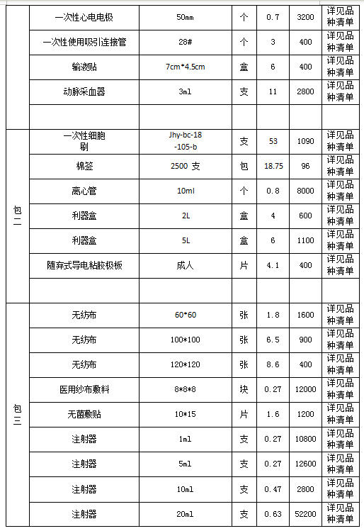 景德镇天河招标咨询有限公司关于江西省景德镇市第五人民医院医用耗材采购项目（招标编号：JDZTH2025-CS1210）招标公告