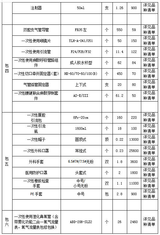 景德镇天河招标咨询有限公司关于江西省景德镇市第五人民医院医用耗材采购项目（招标编号：JDZTH2025-CS1210）招标公告